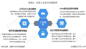 2018年中國工業(yè)軟件行業(yè)產(chǎn)品競爭格局與2019年行業(yè)趨勢
