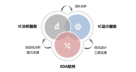芯愿景科創板IPO獲受理，國產EDA產業迎來關鍵節點
