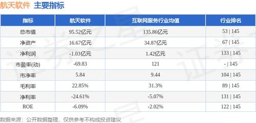 航天軟件周漲11.05%引關注 主力資金凈流出1.35億元，基礎軟件服務板塊分化顯現