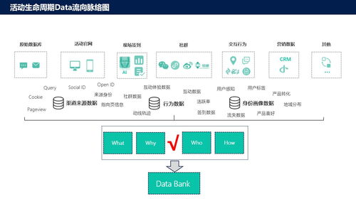 微會動袁帥 以創新微信現場互動技術服務，賦能活動產業營銷轉化基礎軟件服務